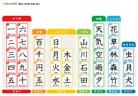 1年生の漢字表