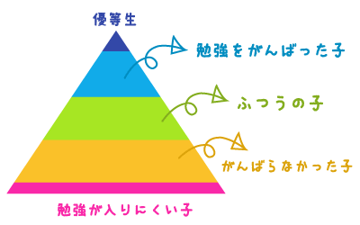 幼児 小学生の無料プリント ぷりんときっず