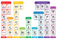 1年生の漢字表「教育出版1」
