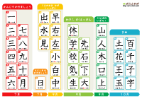 1年生の漢字表「学校図書1」
