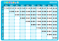 引き算表 ぷりんときっず
