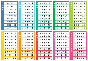 かけ算の計算プリント ぷりんときっず