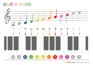 音符・音階の読み方表