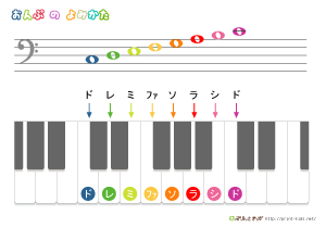 音符・音階の読み方表 | ぷりんときっず